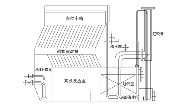 全自動(dòng)一體化凈水設(shè)備